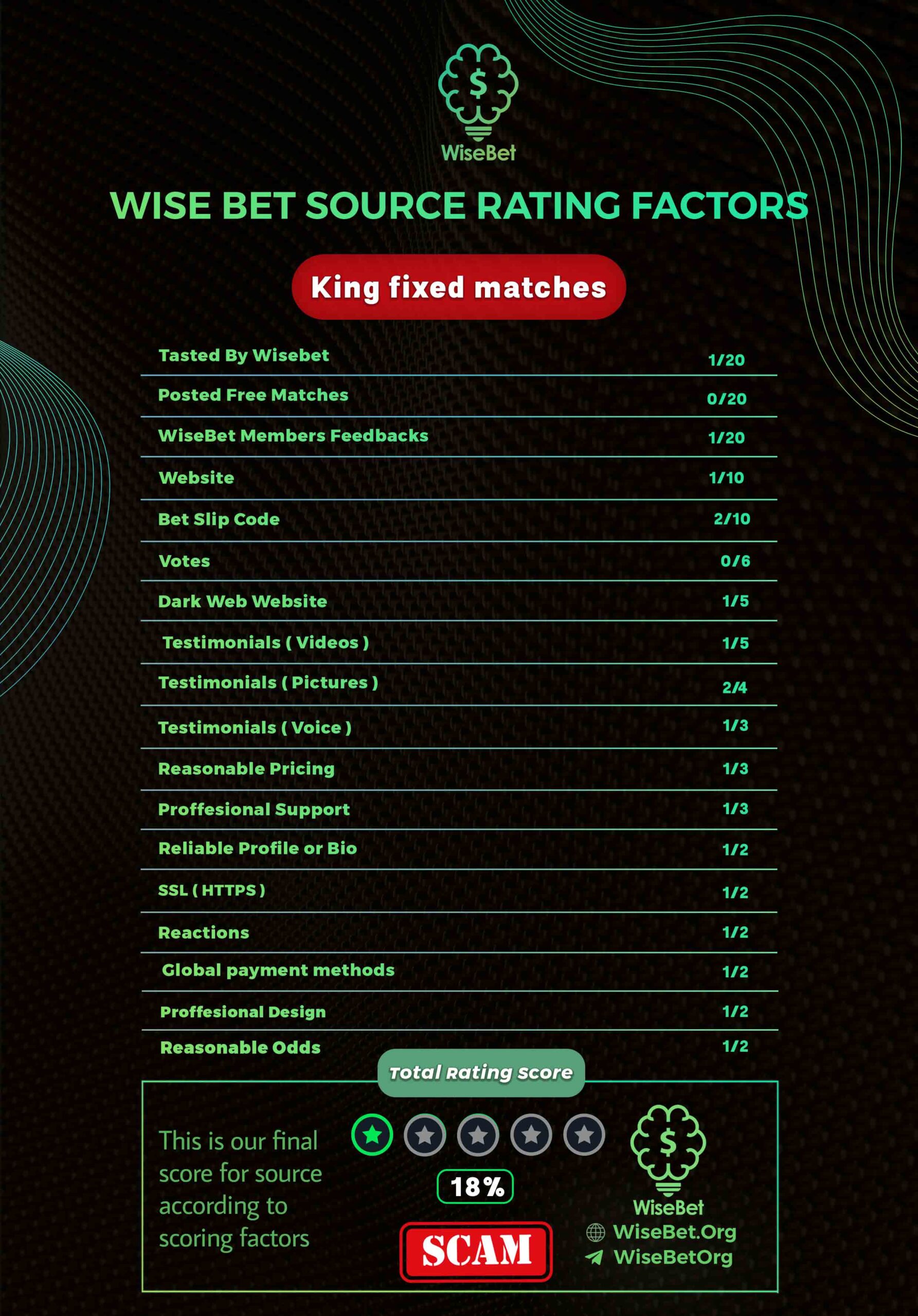 King fixed matches