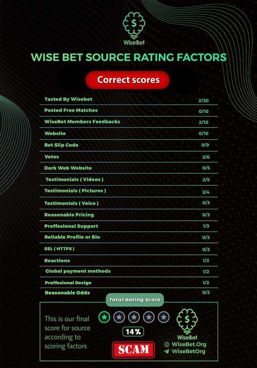 Correct scores