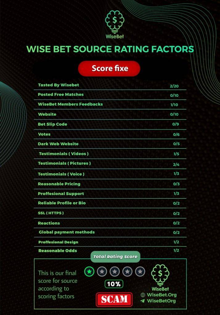 score fixe